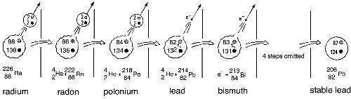 The series continues through several more radioactive elements